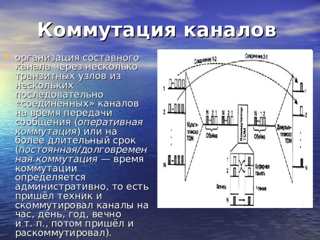 Коммутация каналов организация составного канала через несколько транзитных узлов из нескольких последовательно «соединённых» каналов на время передачи сообщения ( оперативная коммутация ) или на более длительный срок ( постоянная/долговременная коммутация  — время коммутации определяется административно, то есть пришёл техник и скоммутировал каналы на час, день, год, вечно и т. п., потом пришёл и раскоммутировал). 