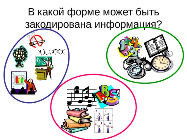 В какой форме может быть закодирована информация? 