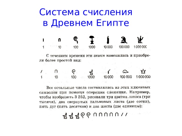 Система счисления в Древнем Египте 