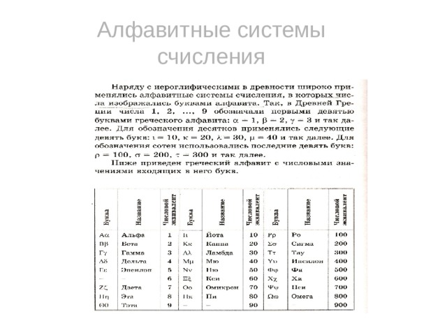 Алфавитные системы счисления 