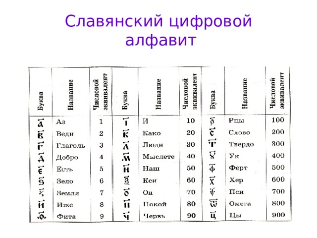 Картинка пронумерованный алфавит