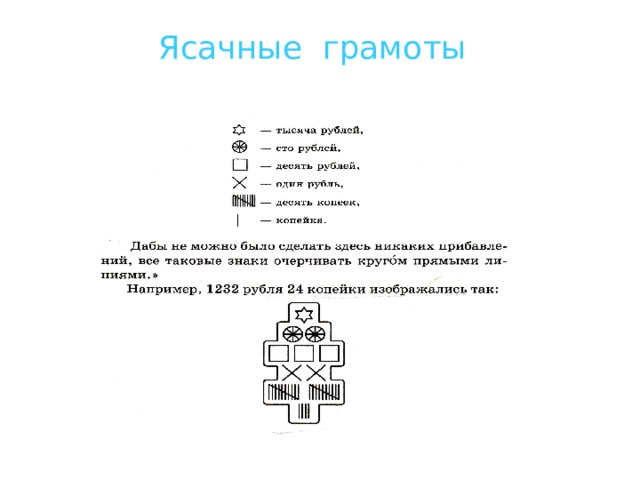 Ясачные грамоты 