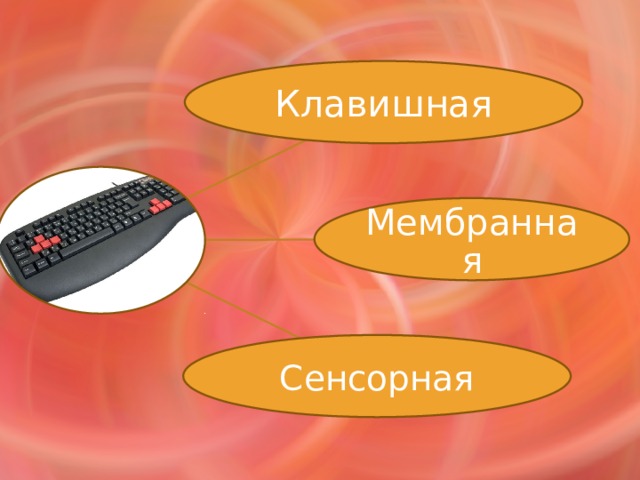 Клавишная Мембранная Сенсорная 