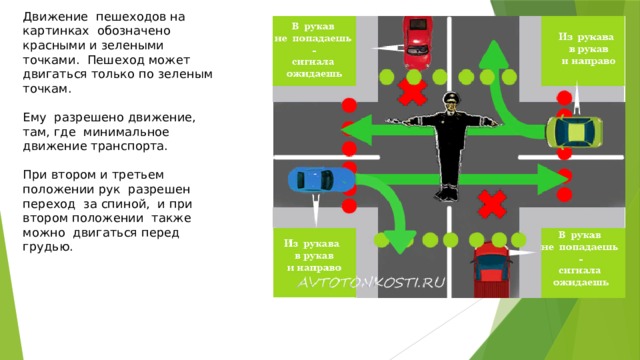 Движение пешеходов на картинках обозначено красными и зелеными точками. Пешеход может двигаться только по зеленым точкам. Ему разрешено движение, там, где минимальное движение транспорта. При втором и третьем положении рук разрешен переход за спиной, и при втором положении также можно двигаться перед грудью. 