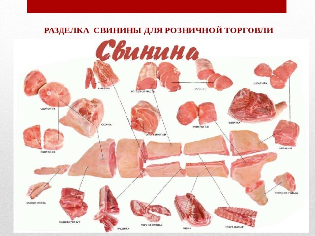 РАЗДЕЛКА СВИНИНЫ ДЛЯ РОЗНИЧНОЙ ТОРГОВЛИ 