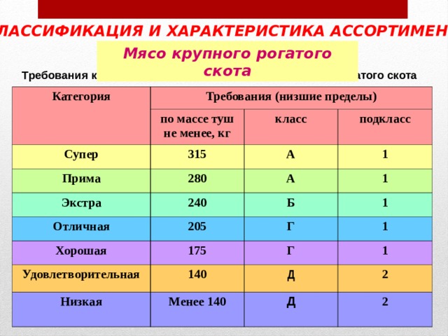 Солдаты (телесериал) — Википедия