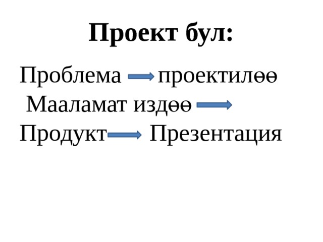 Проект бул: Проблема проектилөө Мааламат издөө Продукт Презентация 