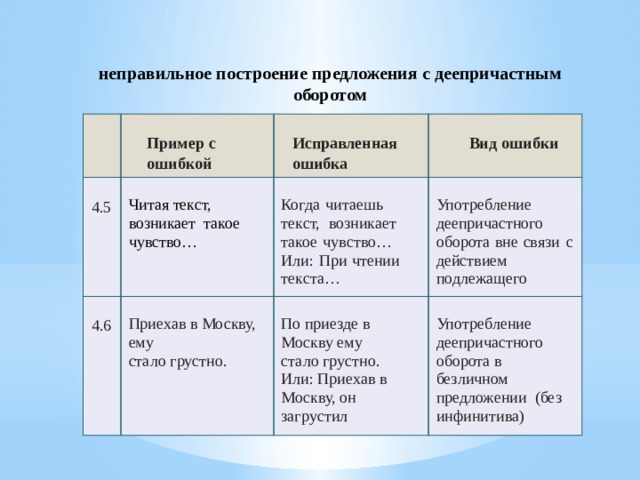 Ошибка в построении предложения с деепричастным оборотом