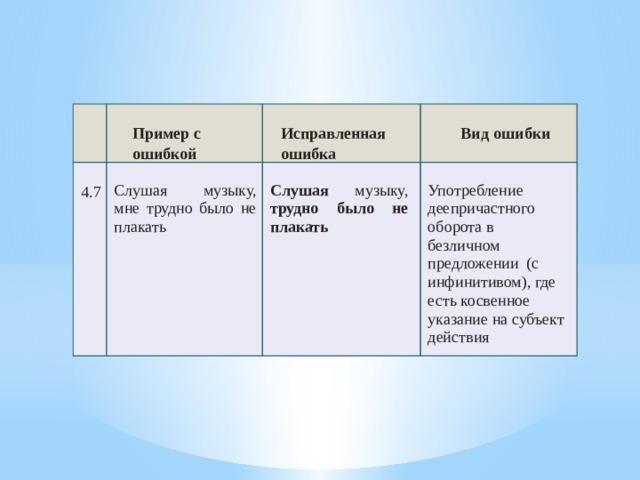      Пример с ошибкой 4.7     Слушая музыку, мне трудно было не плакать Исправленная ошибка     Вид ошибки Слушая музыку, трудно было не плакать   Употребление деепричастного оборота в безличном предложении (с инфинитивом), где есть косвенное указание на субъект действия