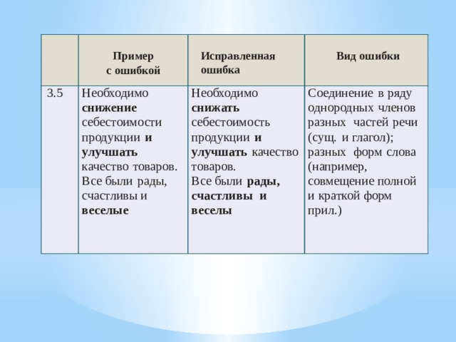     3.5 Пример   Необходимо снижение себестоимости продукции и улучшать качество товаров. с ошибкой Исправленная ошибка   Все были рады, счастливы и веселые Необходимо снижать себестоимость продукции и улучшать качество товаров. Вид ошибки Все были рады, счастливы и веселы Соединение в ряду однородных членов разных частей речи (сущ. и глагол); разных форм слова (например, совмещение полной и краткой форм прил.)