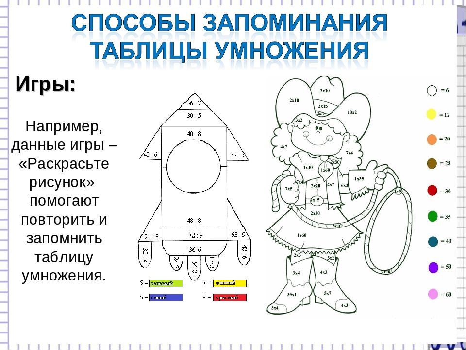 Как выучить схемы