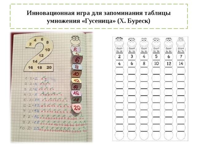 План работы по изучению таблицы умножения