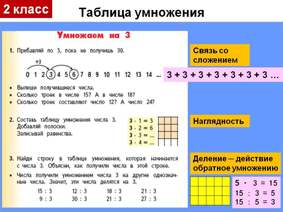 2 кл конспект. Умножение во втором классе. Методика изучения табличного умножения и деления. Умножение 2 класс. Как объяснить умножение.