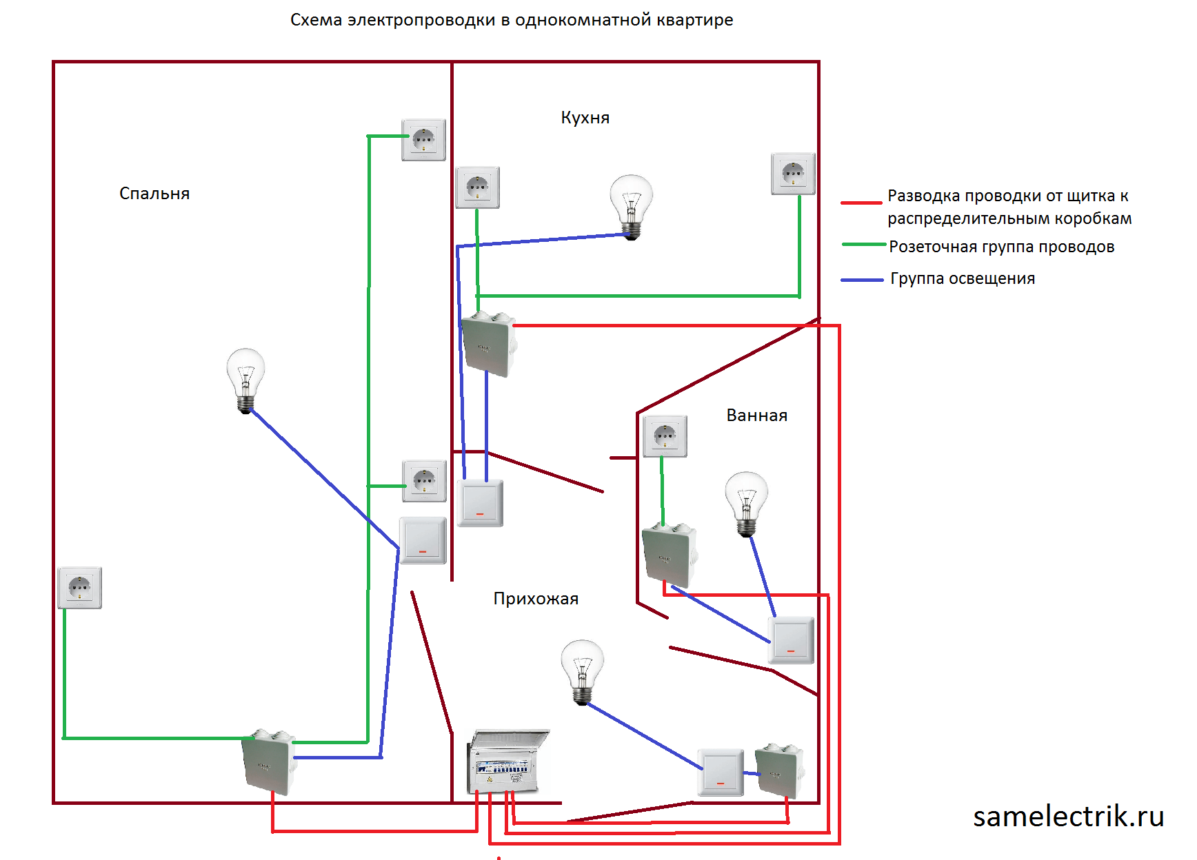 Схема электромонтажа соединений средней сложности