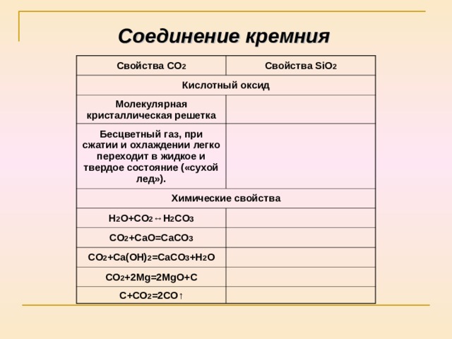 Соединение кремния Свойства CO 2 Свойства SiO 2 Кислотный оксид Молекулярная кристаллическая решетка Бесцветный газ, при сжатии и охлаждении легко переходит в жидкое и твердое состояние («сухой лед»). Химические свойства H 2 O+CO 2 ↔H 2 CO 3 CO 2 +CaO=CaCO 3 CO 2 +Ca(OH) 2 =CaCO 3 +H 2 O CO 2 +2Mg=2MgO+C C+CO 2 =2CO ↑ 