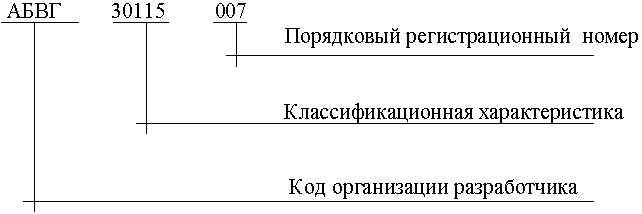 Код организации. Четырехзначный буквенный код организации-разработчика. Код организации разработчика конструкторской документации. Кодификатор организаций разработчиков конструкторской документации. Присвоение буквенного кода организации-разработчика.