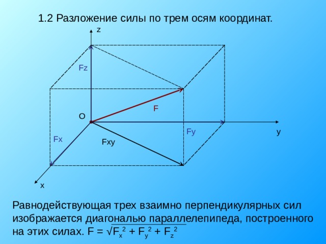 Сила перпендикулярна оси