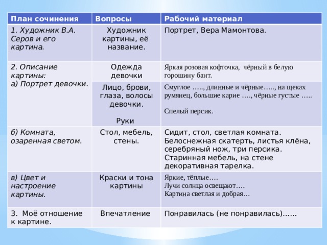 Девочка с персиками сочинение 3 класс презентация