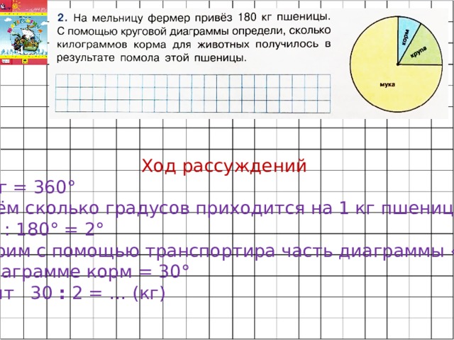 На мельницу фермер привез 180 кг пшеницы с помощью круговой диаграммы