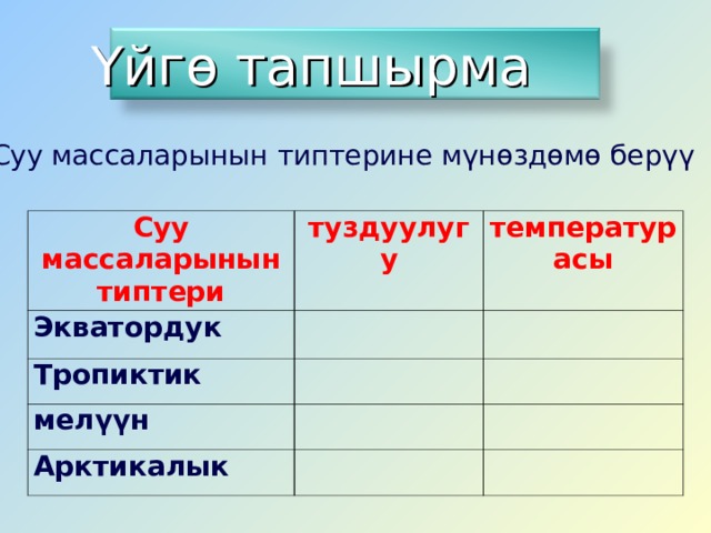 Үйгө тапшырма Суу массаларынын типтерине мүнөздөмө берүү C уу массаларынын типтери туздуулугу Экватордук температурасы Тропиктик мел үүн Арктикалык 