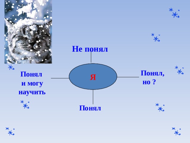 Не понял Я Я Понял,  но ? Понял и могу научить Понял 