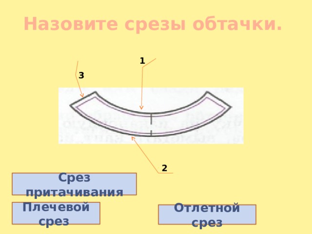 Назовите срезы обтачки. 1 3 2 Срез притачивания  Плечевой срез  Отлетной срез 