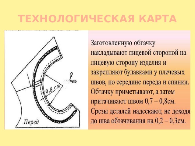 ТЕХНОЛОГИЧЕСКАЯ КАРТА 