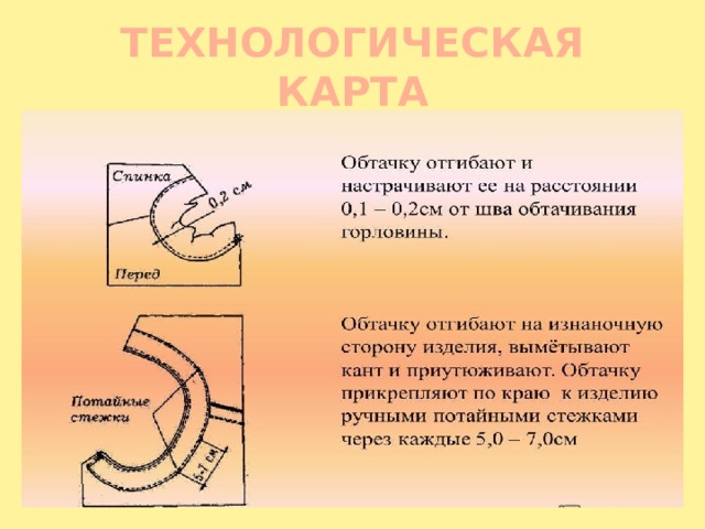 ТЕХНОЛОГИЧЕСКАЯ КАРТА 