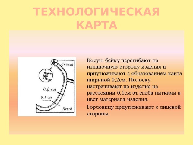 ТЕХНОЛОГИЧЕСКАЯ КАРТА 