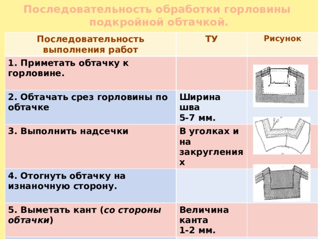 Последовательность обработки горловины подкройной обтачкой. Последовательность выполнения работ ТУ 1. Приметать обтачку к горловине. Рисунок  2. Обтачать срез горловины по обтачке Ширина шва 3. Выполнить надсечки 5-7 мм. В уголках и на закруглениях 4. Отогнуть обтачку на изнаночную сторону. 5. Выметать кант ( со стороны обтачки )   Величина канта 6. Проложить отделочную строчку 1-2 мм.  Ширина шва 7. Приутюжить горловину 5мм  