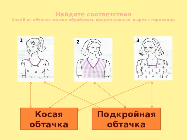 Найдите соответствия  Какой из обтачек можно обработать предложенные вырезы горловины   1 3 2 Косая обтачка Подкройная обтачка 