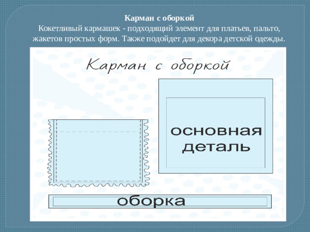 Карман с оборкой Кокетливый кармашек - подходящий элемент для платьев, пальто, жакетов простых форм. Также подойдет для декора детской одежды. 