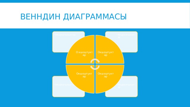 Окшоштуктар Окшоштуктар Окшоштуктар Венндин диаграммасы Айырмачылыктар Айырмачылыктар Айырмачылыктар Айырмачылыктар О:кшоштуктар Айырмачылыктар Айырмачылыктар Айырмачылыктар Айырмачылыктар 