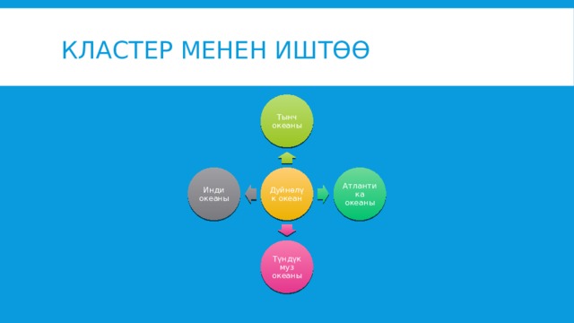 Кластер менен иштөө Тынч океаны Дуйнөлүк океан Атлантика океаны Инди океаны Түндүк муз океаны 