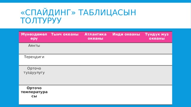 «Спайдинг» таблицасын толтуруу Мүнөздөмөлөрү Тынч океаны Аянты Атлантика океаны Тереңдиги Инди океаны Орточо туздуулугу Түндүк муз океаны Орточо температурасы 