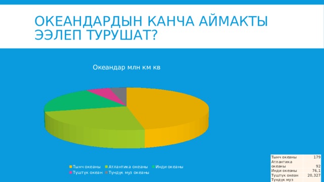 Океандардын канча аймакты ээлеп турушат? Тынч океаны 179 Атлантика океаны 92 Инди океаны 76,1 Түштүк океан 20,327 Түндүк муз океаны 14,75 