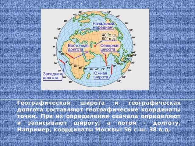 Географическая широта и географическая долгота составляют географические координаты точки. При их определении сначала определяют и записывают широту, а потом - долготу. Например, координаты Москвы: 56 с.ш. 38 в.д. 