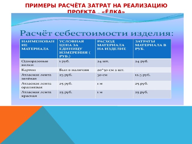 Примеры расчёта затрат на реализацию проекта . «Ёлка» 