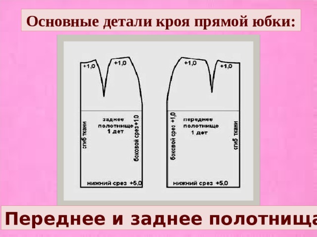 Основные детали кроя прямой юбки: Переднее и заднее полотнища 