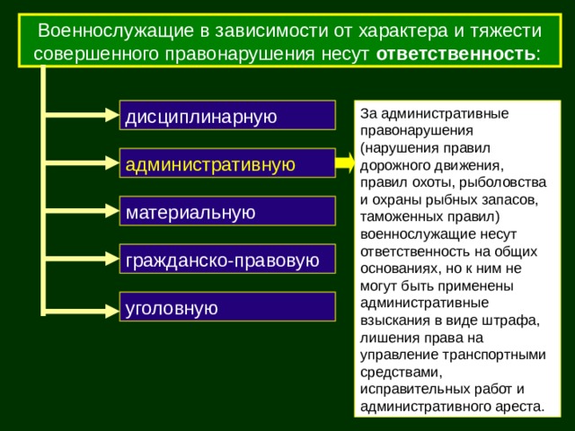 Военнослужащие в зависимости от характера и тяжести совершенного правонарушения несут ответственность : дисциплинарную административную материальную гражданско-правовую уголовную 