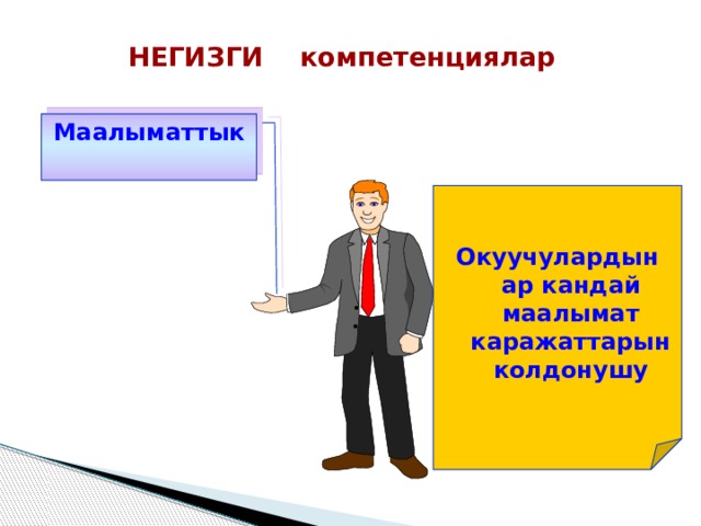 НЕГИЗГИ компетенциялар Маалыматтык Окуучулардын ар кандай маалымат каражаттарын колдонушу 