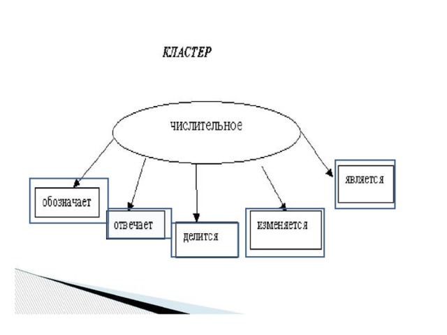 Числительное кластер