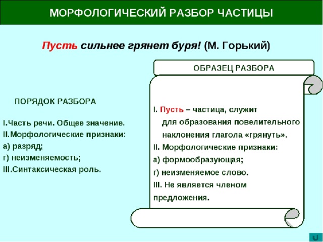 Морфологический разбор частицы 7 класс образец ладыженская