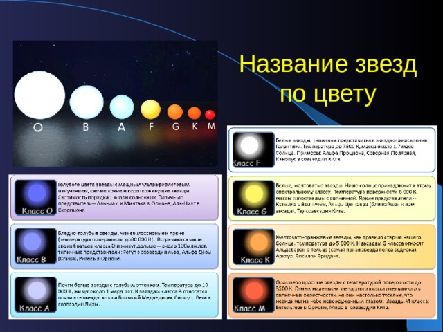 Какие есть звезды