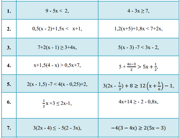 Линейные неравенства 8 класс задания