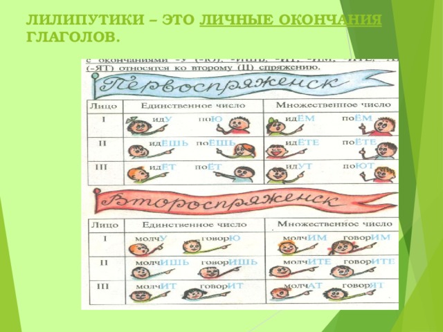 ЛИЛИПУТИКИ – ЭТО ЛИЧНЫЕ ОКОНЧАНИЯ ГЛАГОЛОВ. 