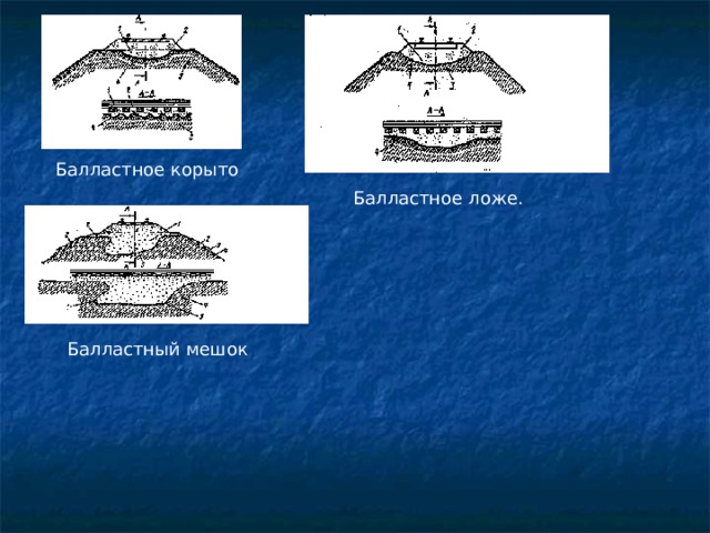 Балластное корыто. Балластное ложе. Балластное ложе железнодорожного пути. Балластный мешок.