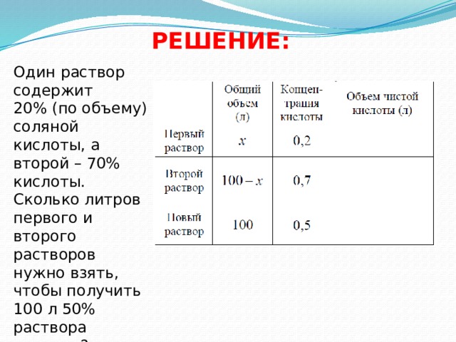 50 раствора. Раствор соляной кислоты 50. Один раствор содержит. Сколько нужно взять кислоты чтобы получить 10% раствор кислоты. Один раствор содержит 20 соляной кислоты а второй 70.