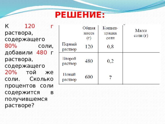 Сколько процентов соли содержит раствор