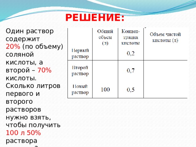 Группа 1 литр. Объем 20% соляной кислоты необходимый. Один раствор содержит 40% по объему соляной кислоты. 1 Литр концентрированной 35% соляной кислоты весит. 1% Раствор соляной кислоты скольки нормальный.